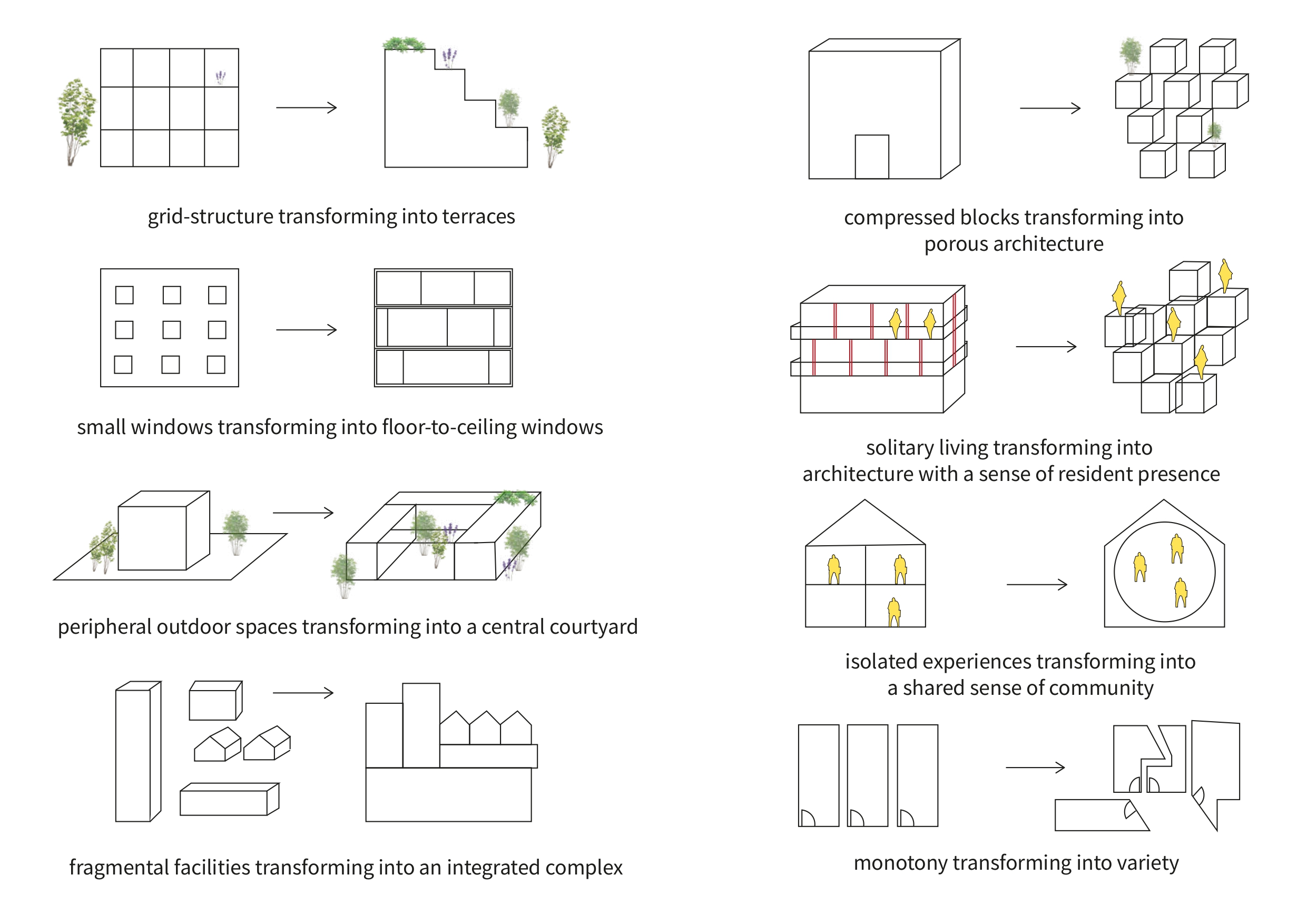 Eight spatial shifts — from isolation to community